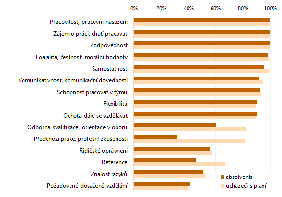 Obsah obrázku text, snímek obrazovky, číslo, Písmo

Popis byl vytvořen automaticky