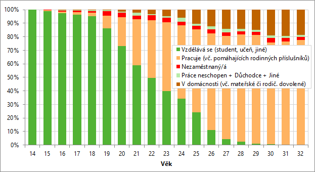 Obsah obrázku text, snímek obrazovky, řada/pruh, Barevnost

Popis byl vytvořen automaticky