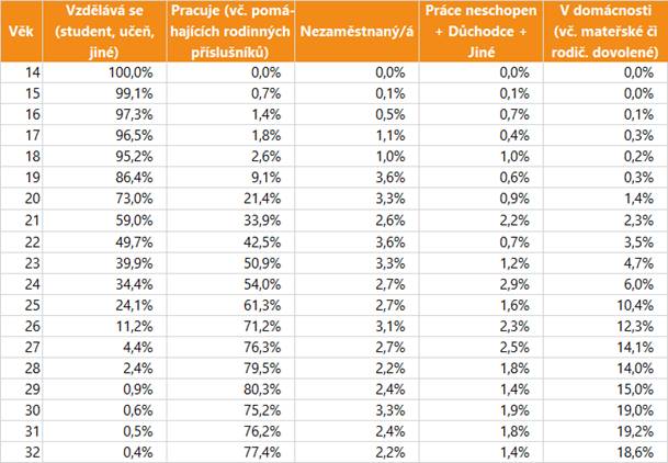 Obsah obrázku text, číslo, snímek obrazovky, Písmo

Popis byl vytvořen automaticky